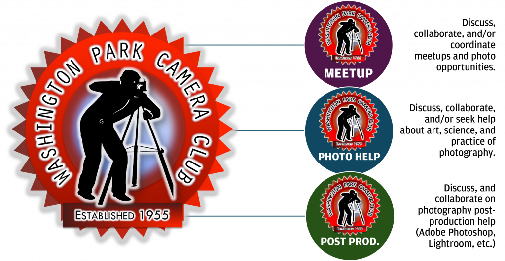 A diagram that shows the logo of the Washington Park Camera Club the represents the WPCC WhatsApp Community and the three, initial groups in that community: Meetup, Photo Help and Post Production.